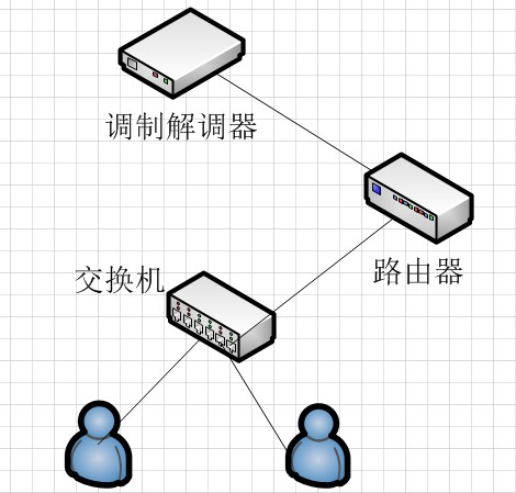 以太网交换机与路由器的核心区别解析